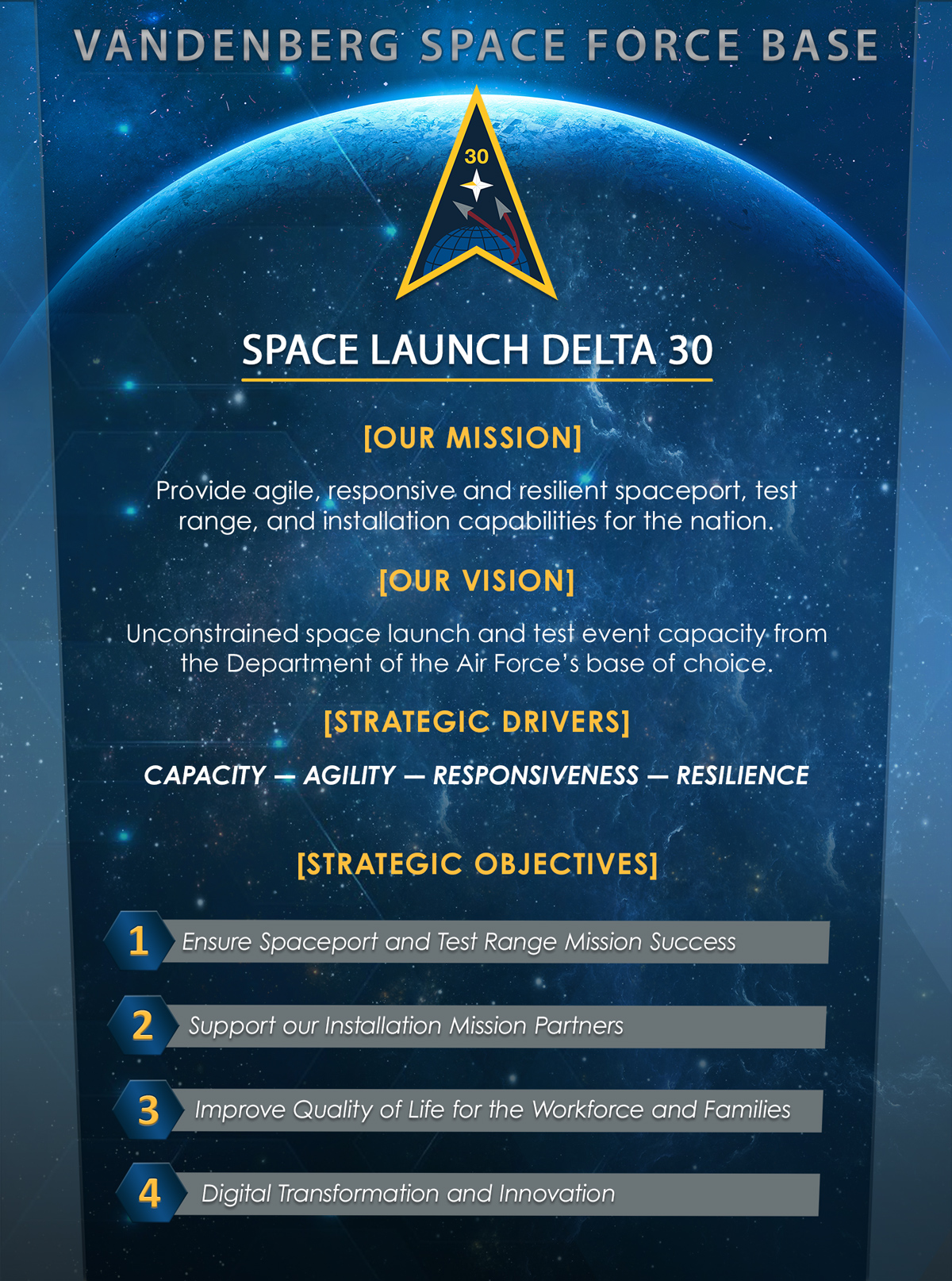 Space Launch Delta 30 Mission Statement Graphic